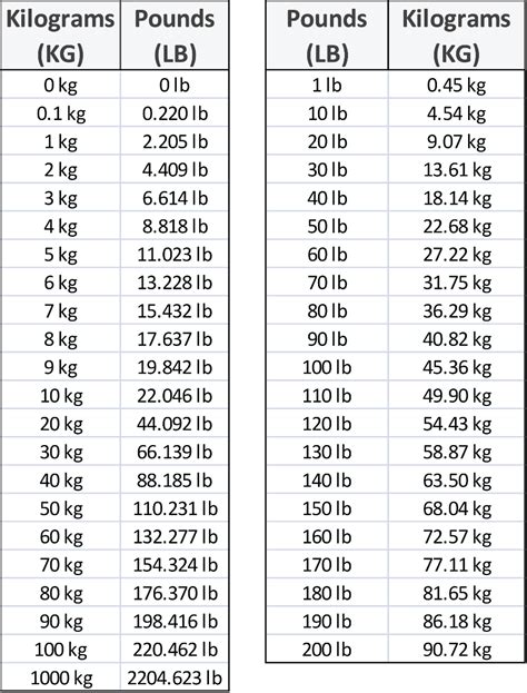 102 lbs to kg 